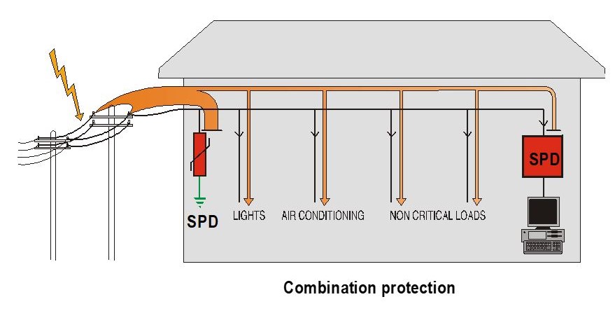 SURGE PROTECTION SYSTEM – Electron Engineering - Does Surge Protector Work Without Ground